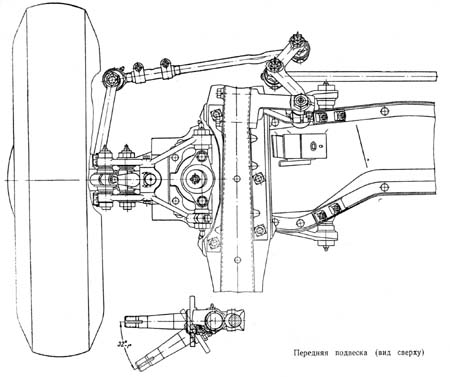 Подвеска ГАЗ